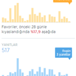 Twitter_istatistik_Fav_Yanit_grafik